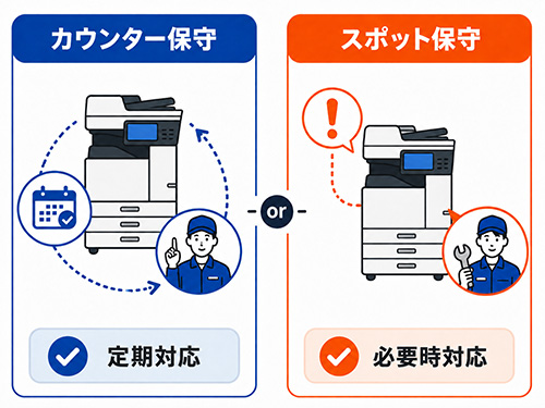 カウンター保守とスポット保守